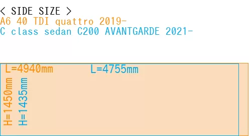 #A6 40 TDI quattro 2019- + C class sedan C200 AVANTGARDE 2021-